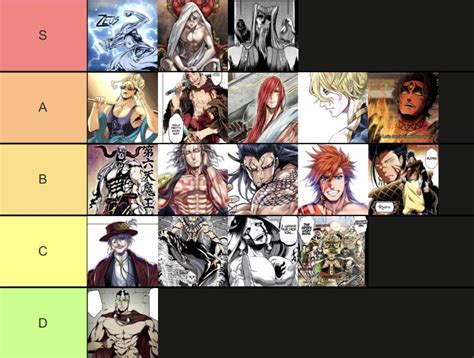 Record of Ragnarok tier list I will eventually add Qin and Hades