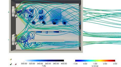 Flow Simulation - NAVASTO GmbH