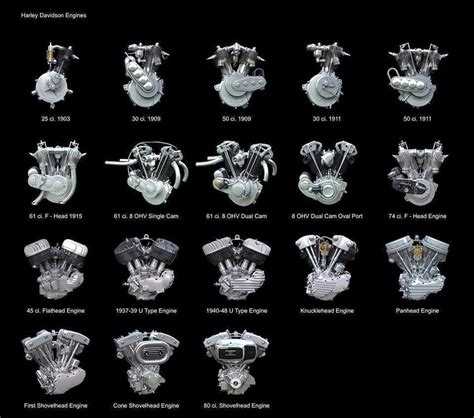 Just A Car Guy: Harley engine infographic, one of the best I've seen