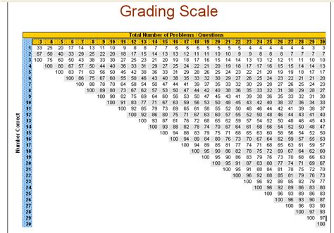 Grading Plan - P. Sherman high school Department of Music