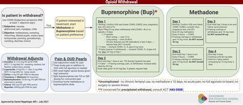 Opioid Use/Withdrawal | UCSF