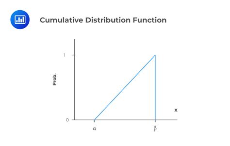 Uniform Distribution