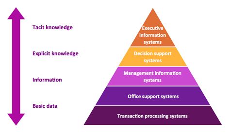 Types Of Information System Resources - Design Talk