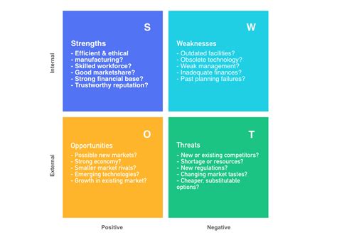 Using a SWOT analysis to develop core business strategies | Nulab