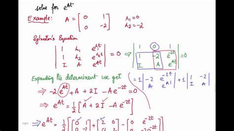 77. State Transition Matrix Using Sylvester's and Cayley Hamilton Method. (SSA-6) - YouTube