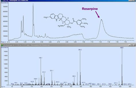 Advanced GC-MS Blog Journal: Open Probe Fast GC-MS - Real Time Analysis with Separation