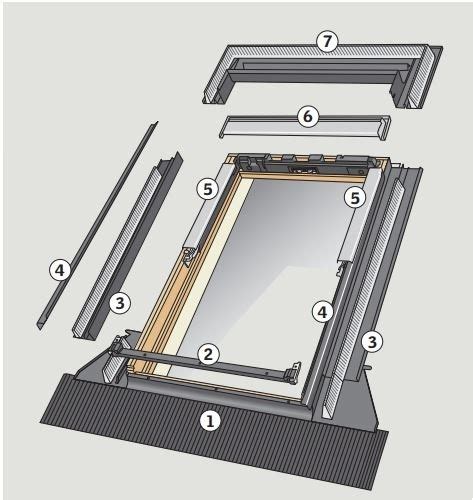 How to Fit a VELUX Roof Window | Roofing Megastore