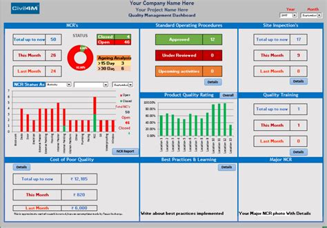 Excel Quality Management Templates | Civil4M