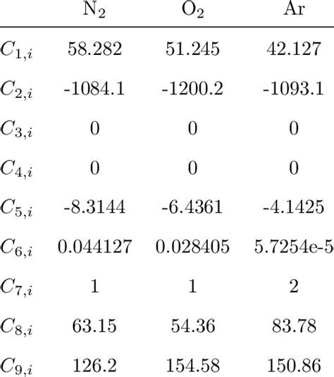 Parameters for the extended Antoine equation | Download Scientific Diagram