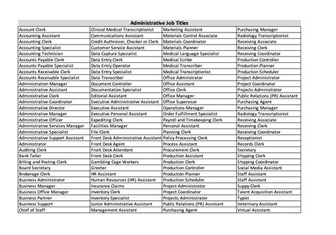 Administrative Profession Job Titles - Admin Awards