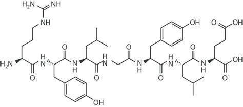 12 Structure of casein. | Download Scientific Diagram