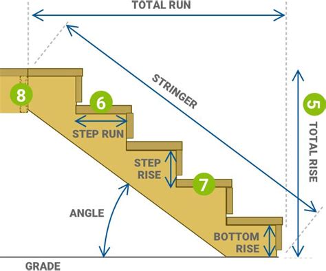 Deck Stair Stringer Calculator for Rise & Run | Decks.com