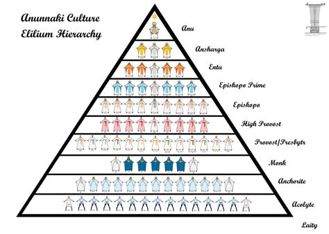 Anunnaki Culture: Clerical Hierarchy by Mahasu on DeviantArt