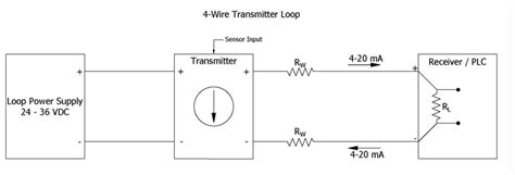 4 to 20 mA current loops made easy