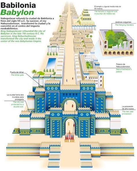 mesopotamia city #city #mesopotamia | Ancient mesopotamia, Ancient architecture, Ancient history