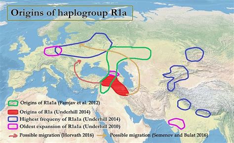 Origins of Haplogroup R1a | Zakhor Online