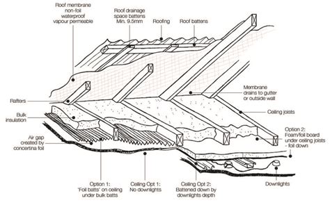 Insulation | YourHome