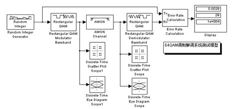 64 QAM modulation and demodulation system test model | Download Scientific Diagram