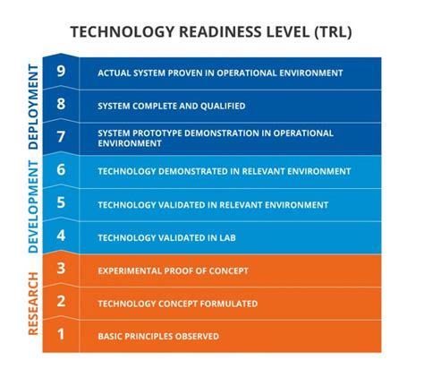 Enhancing Understanding of Technology Readiness Levels through Patents - GreyB