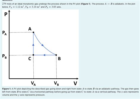 Solved 279 mols of an ideal monatomic gas undergo the | Chegg.com