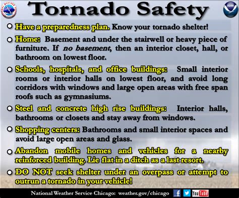 Tornado what to do, nuclear fallout shelter, mine emergency response plan guidelines for the ...