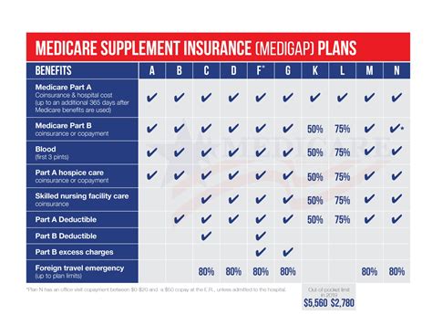 Medicare Plans 2024 Comparison Chart - Ilka Karmen