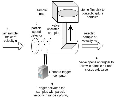 Trigger mechanism key stages. | Download Scientific Diagram