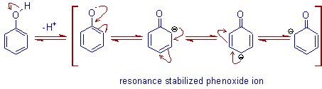 phenol | solubility | acidic nature