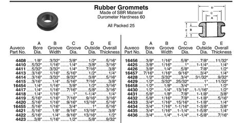 4433 Grommet 3/4" Bore Dia - Denver Auto Fasteners, LLC