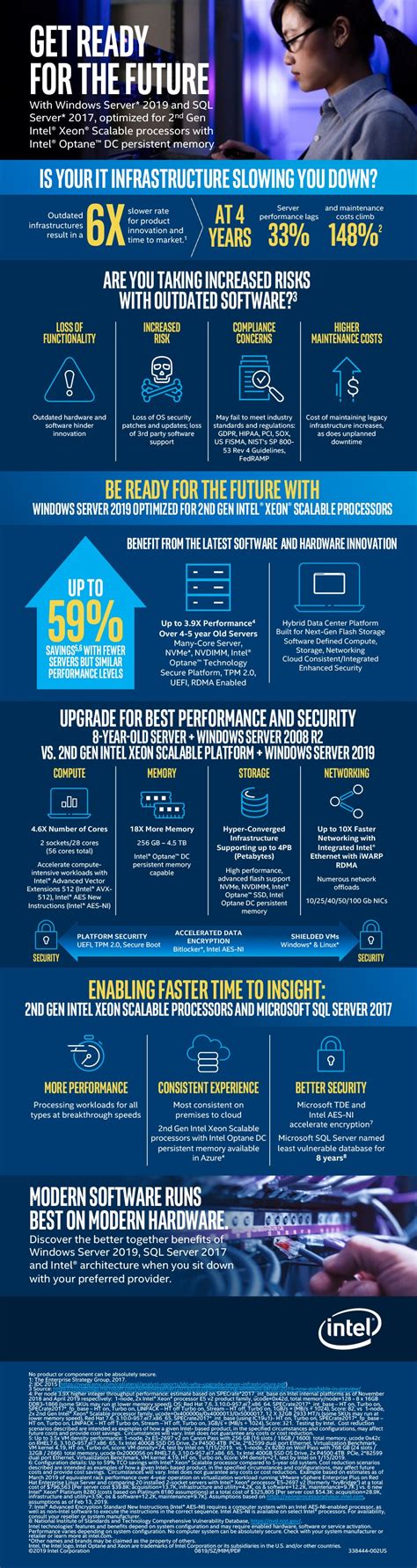 Intel® Xeon® Scalable Processor – Infographic - Vesper