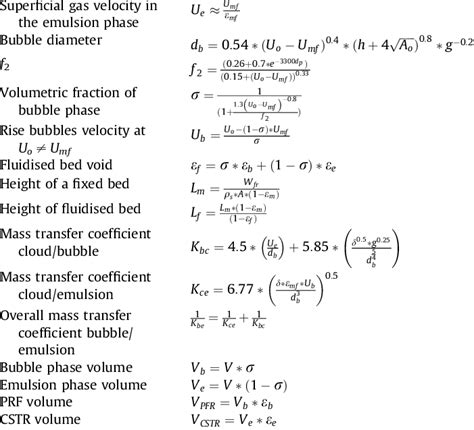 Implemented equations to mimic the hydrodynamics of the bubbling bed ...