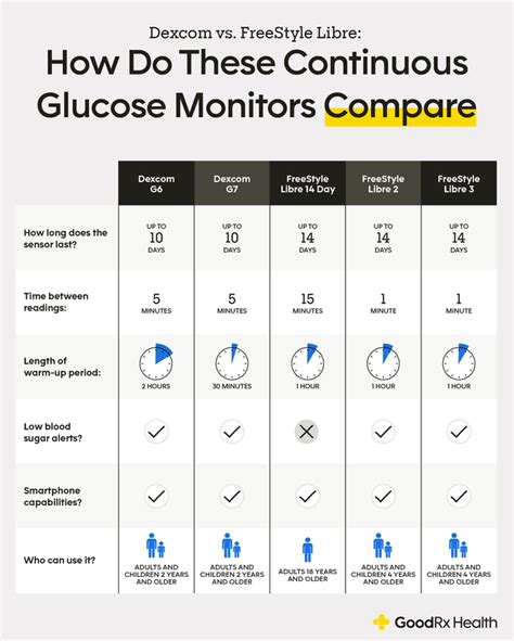 Cgm Comparison Chart 2024 - Kirby Merrily