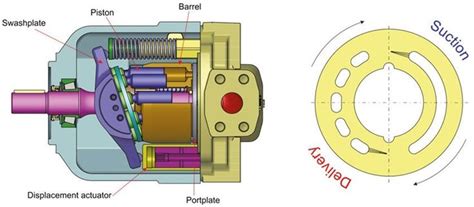 Hydraulic Piston Pump Diagram