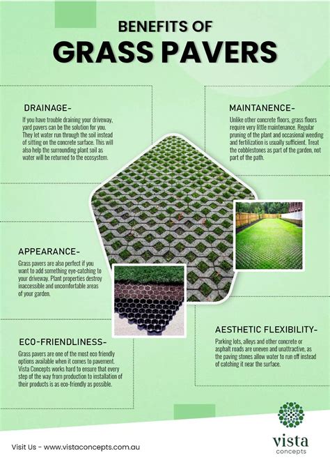 Grass Pavers Benefits | PDF