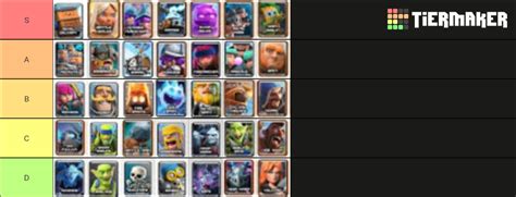 Clash Royale Cards Tier List (Community Rankings) - TierMaker