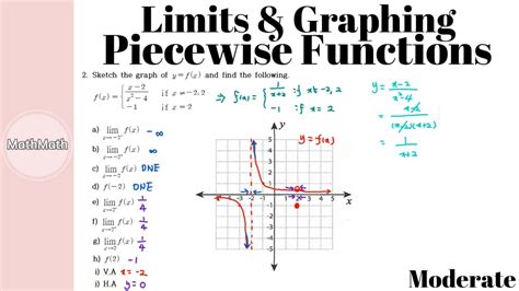 Calculus - HOW TO: Limits & Graphing Piecewise Functions (Moderate Level) - YouTube