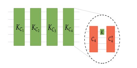 Quantum Chaos is Quantum – Quantum