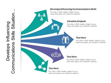 Develops Influencing Communications Skills Situation Analysis Idea ...