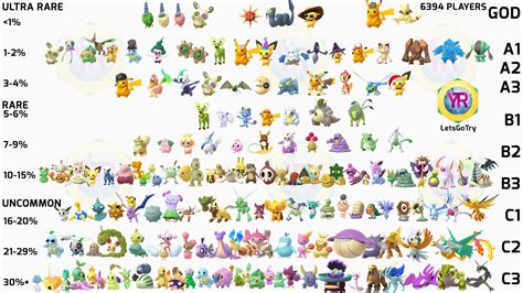 Pokemon go rare shiny list 2021 151221-Which shiny pokemon are rare - Mbaheblogjplgua