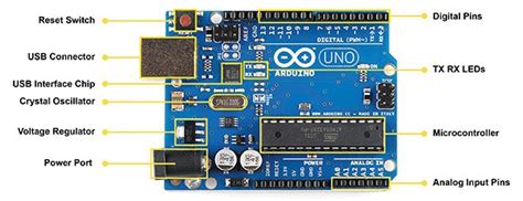 Inside the Arduino UNO Board: A Comprehensive Tour