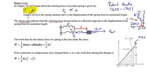 Chapter 6, Hooke's Law & Elastic Potential Energy - YouTube