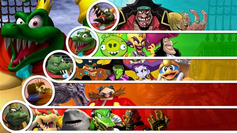 King K. Rool Matchup Tier List by InklingMain on DeviantArt