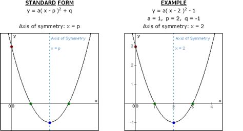 Equation Of Line Symmetry Curve Matplotlib Axis Lines Chart | Line ...