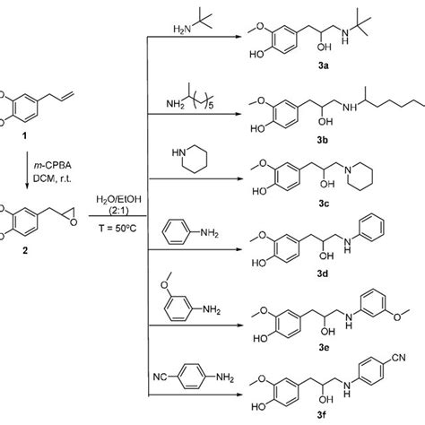 Scheme 1. Synthesis of eugenol amino alcohols 3a-f. Scheme 1. Synthesis... | Download Scientific ...