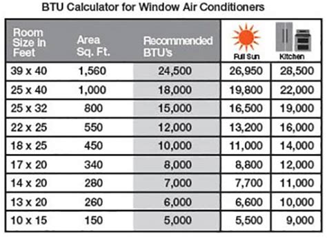 Best Smart WiFi Air Conditioner - (Reviews & Guide 2021)