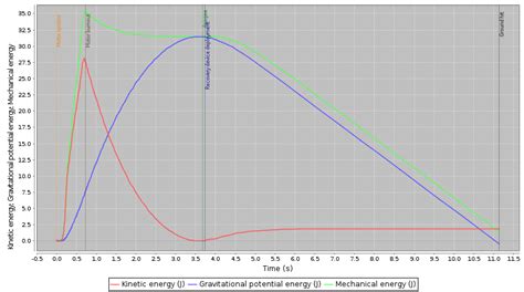 Law Of Conservation Of Energy Diagram