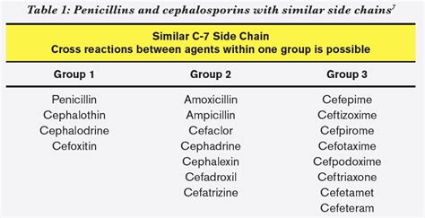 Sulfa antibiotics allergy