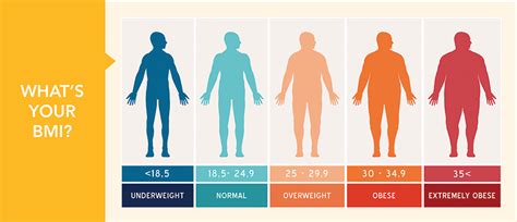 BMI Calculator - Auckland Weight Loss Surgery