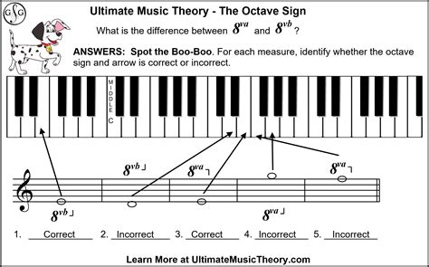 Octave Sign - 8va or 8vb - What is the difference - Ultimate Music Theory