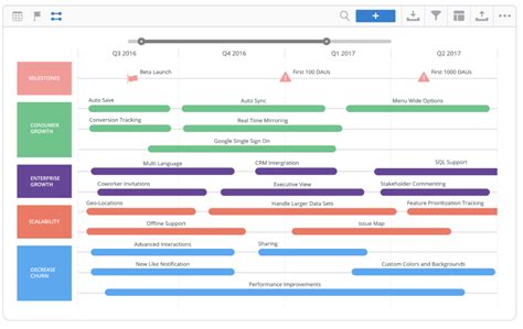 Product Roadmap Template Powerpoint Free